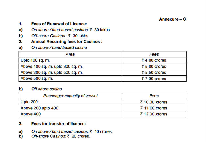 casino license fee budget